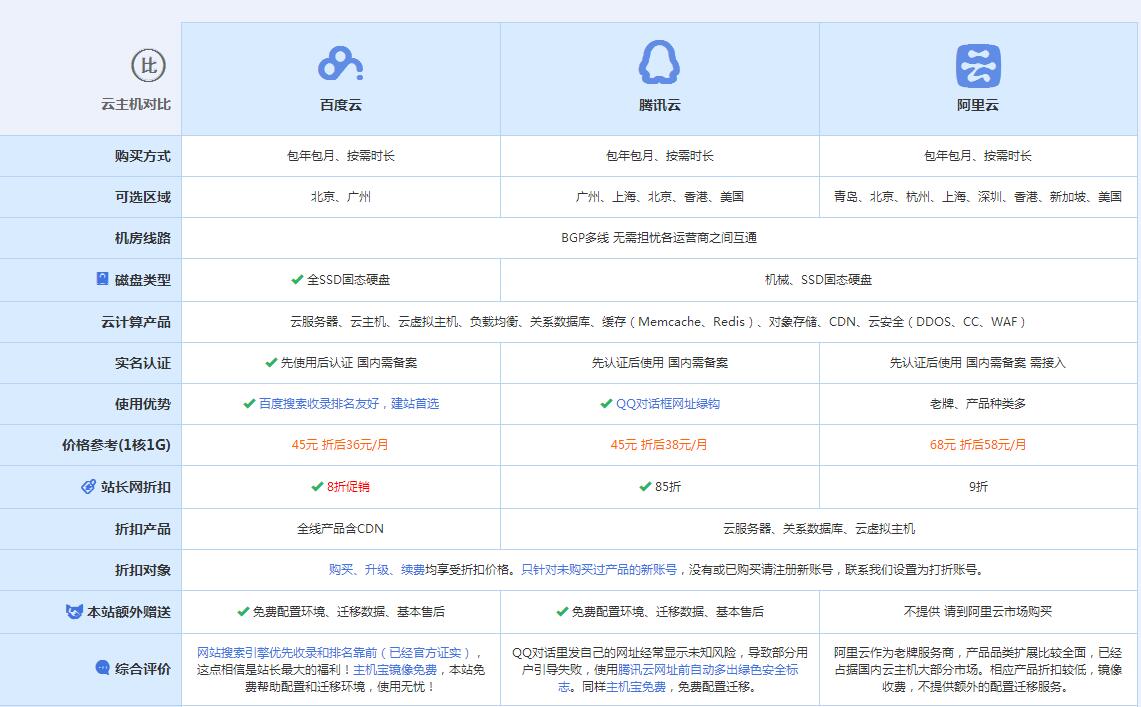 和县云主机代理对比.jpg